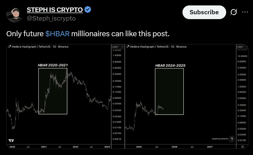 Hedera Hashgraph HBAR price analysis