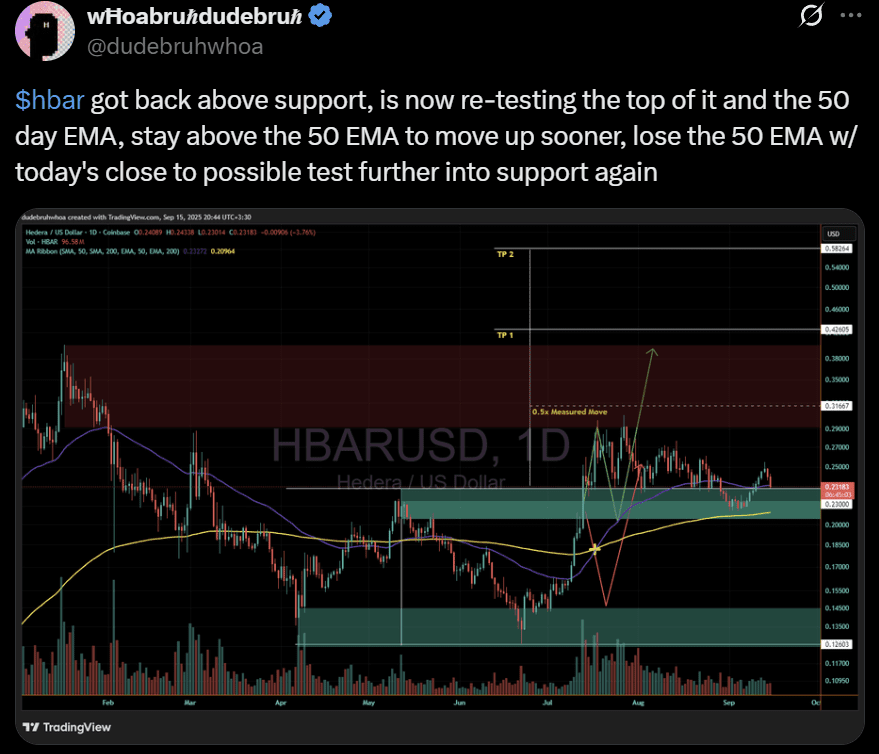 Hedera Hashgraph HBAR price analysis
