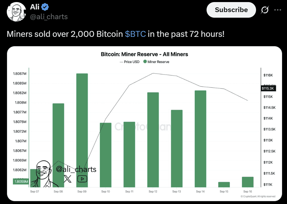 Bitcoin BTC price analysis Fed rate cut
