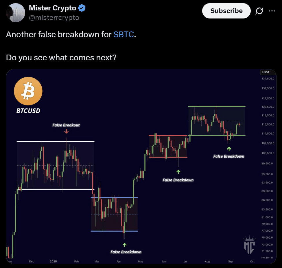 Bitcoin BTC Federal reserve FOMC rate cut