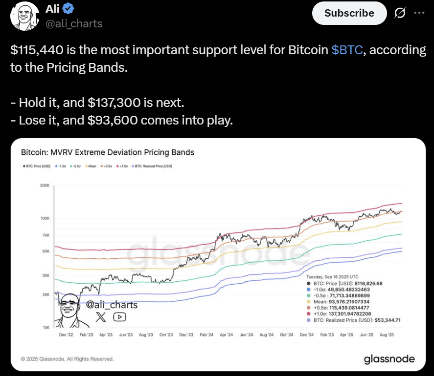 Bitcoin BTC price analysis