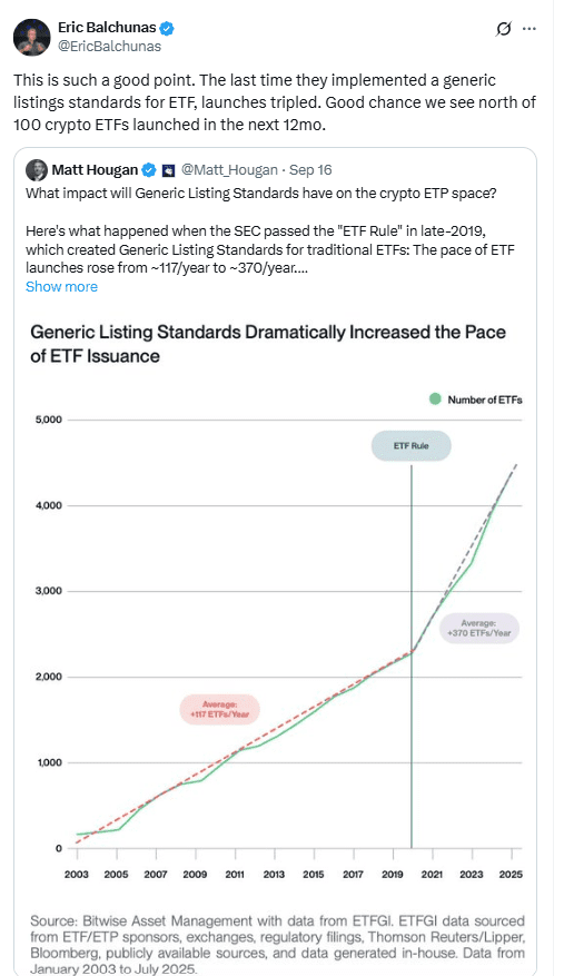 Crypto ETF Launch Pace Chart. Source: Eric Balchunas on X