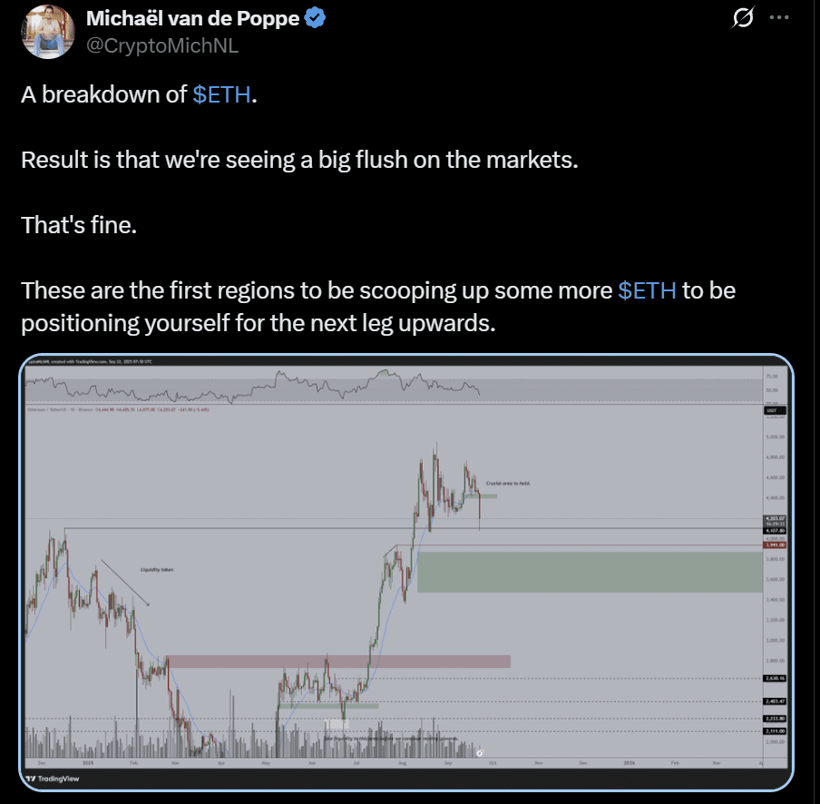 Ethereum ETH price crash prediction