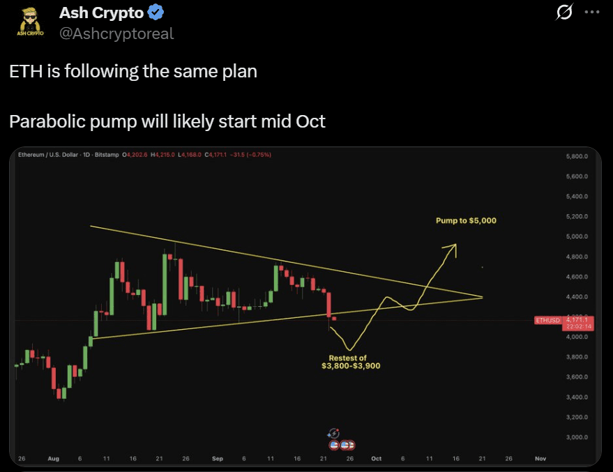 Ethereum ETH price analysis