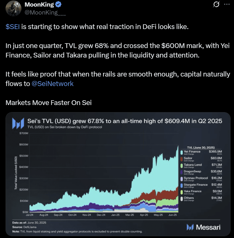 SEI price analysis