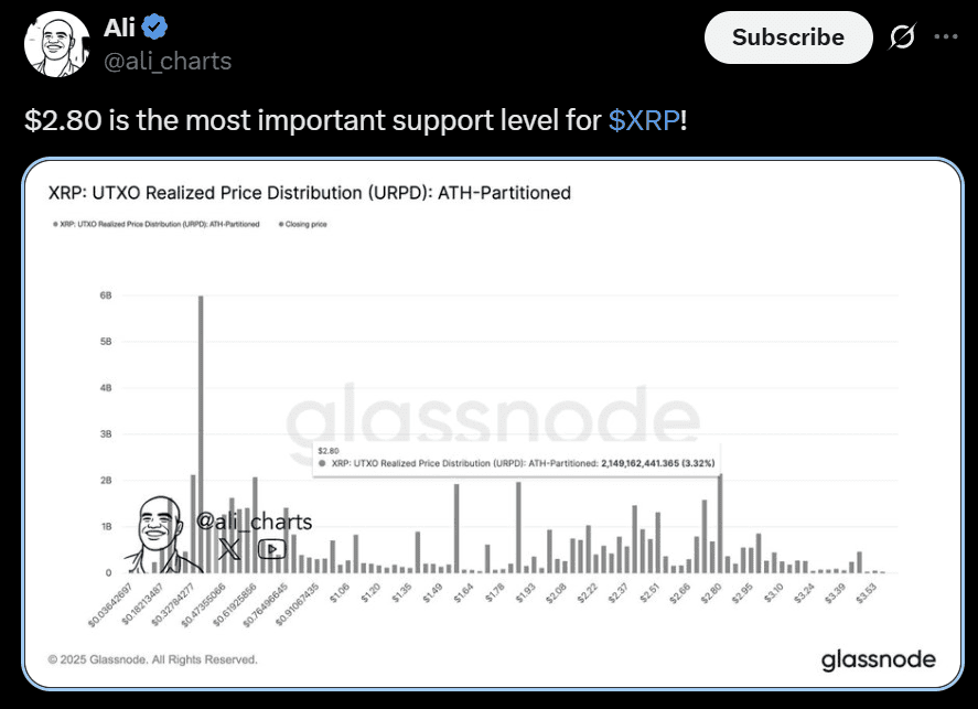 Ripple XRPL XRP Ledger XRP price analysis