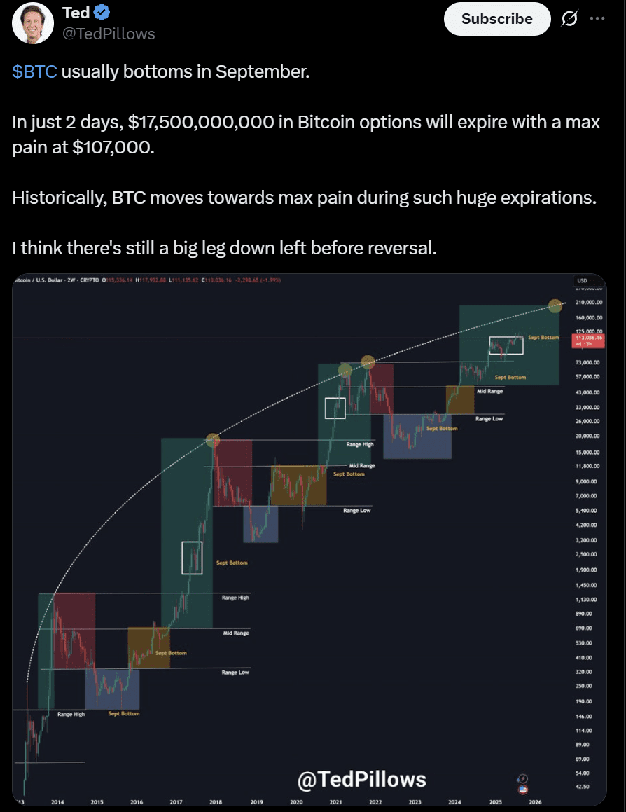 Bitcoin price prediction BTC USD Treasury September
