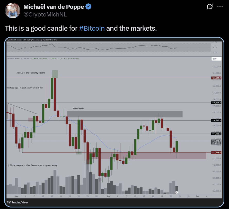 Bitcoin price prediction BTC USD Treasury September