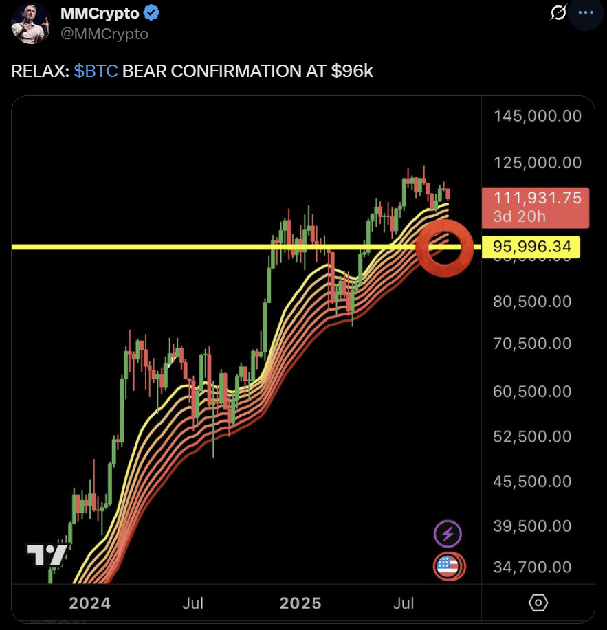 Bitcoin price prediction BTC USD Treasury September
