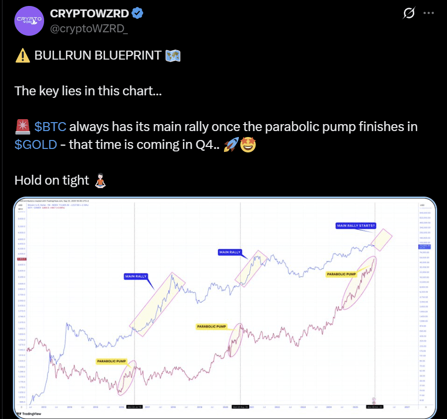 Bitcoin price prediction BTC USD Treasury September