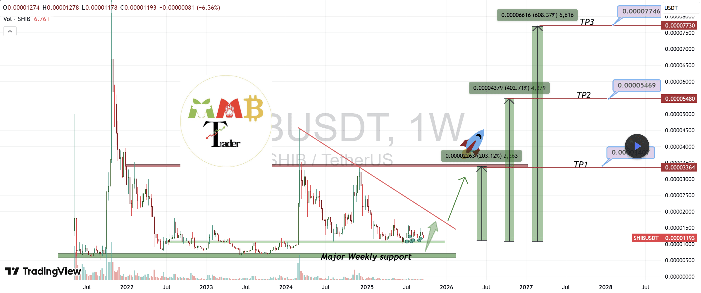 SHIB Shiba Inu price prediction analysis