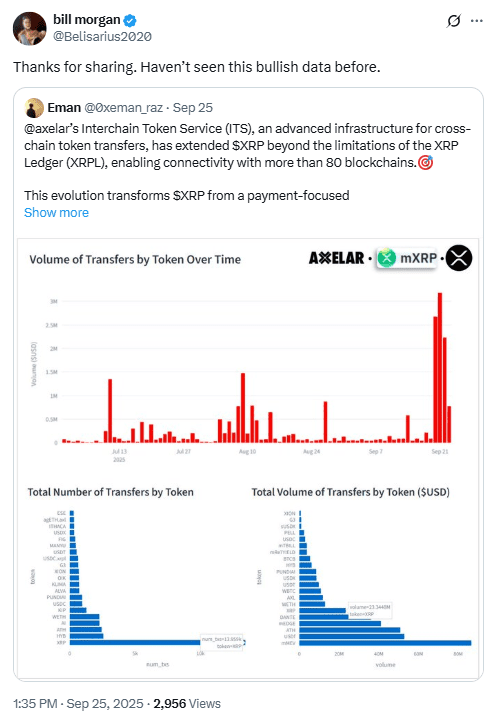 XRP Axelar Transfers Data. Source: Bill Morgan on X
