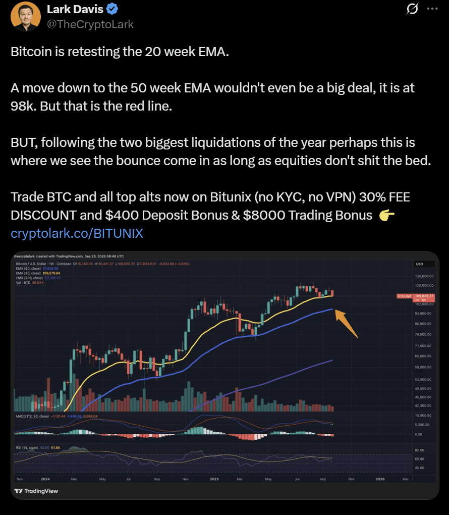 Bitcoin BTC price analysis crash