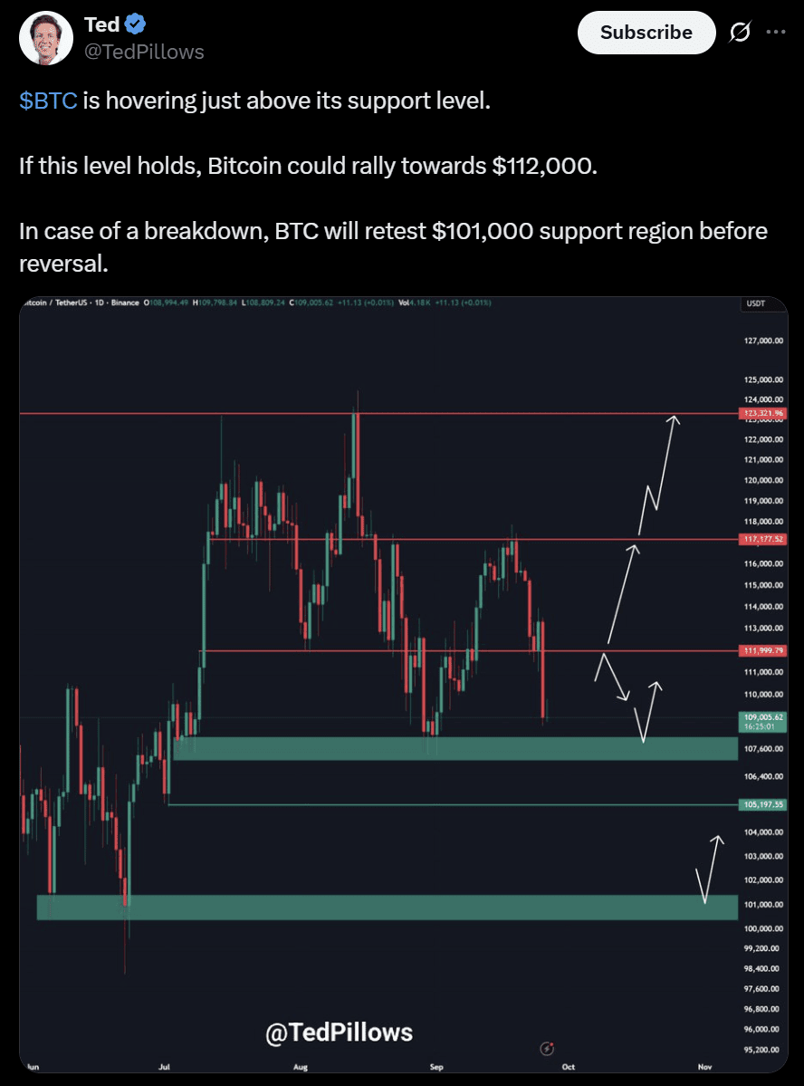 Bitcoin BTC price analysis crash