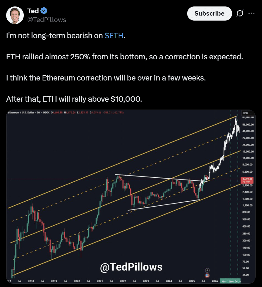 Ethereum ETH price analysis