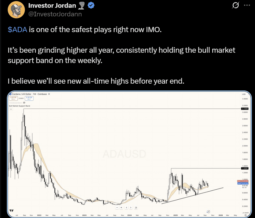Cardano Ada price analysis