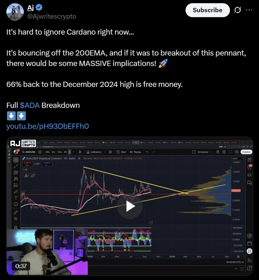 Cardano Ada price analysis