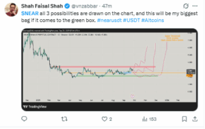 Analyst Says $2.6 Is Crucial Level