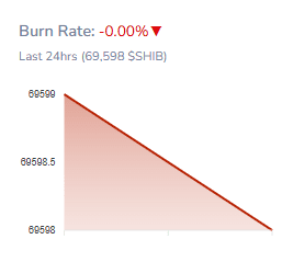 Shiba Inu Burn Rate