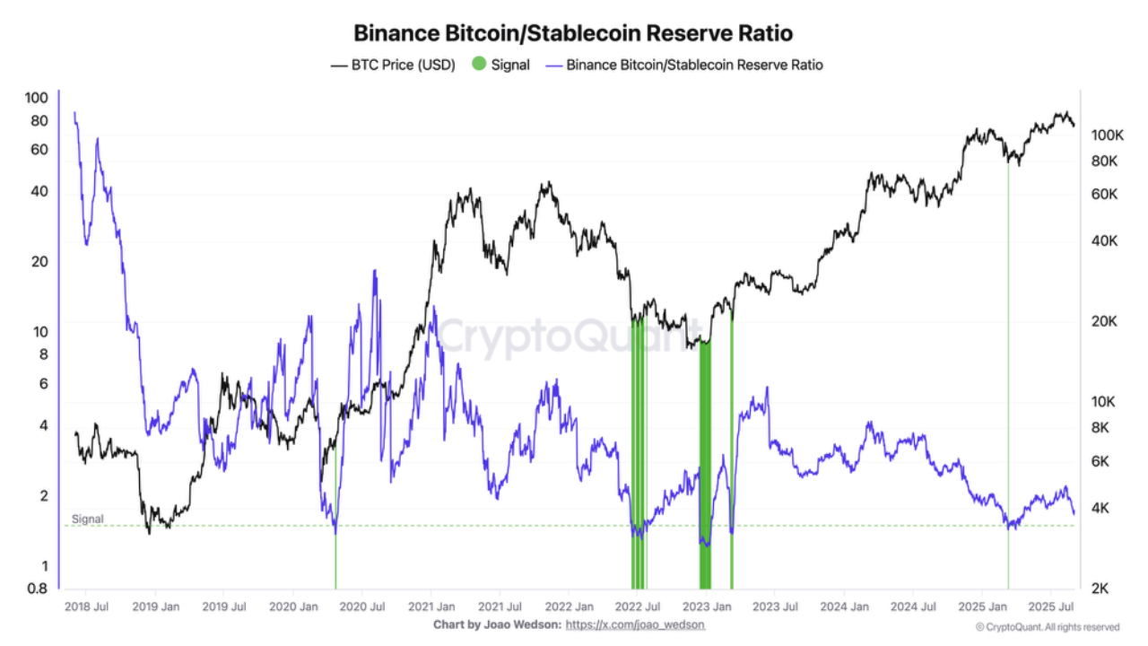 Bitcoin BTC price analysis