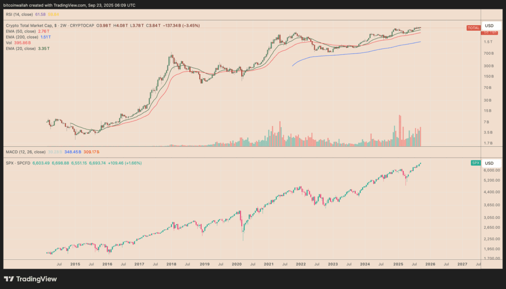 Crypto Market Cap vs U.S. Stocks