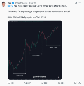 Extended Bitcoin cycle forecast by analyst