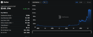 XLM Total Value locked