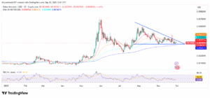 ZBCN/USD 1-Day Price Chart With EMA and RSi