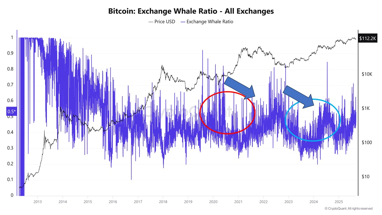 Bitcoin BTC price analysis