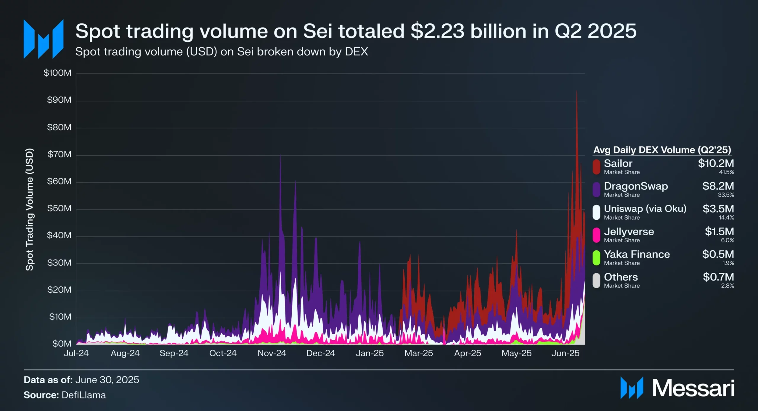 SEI price analysis