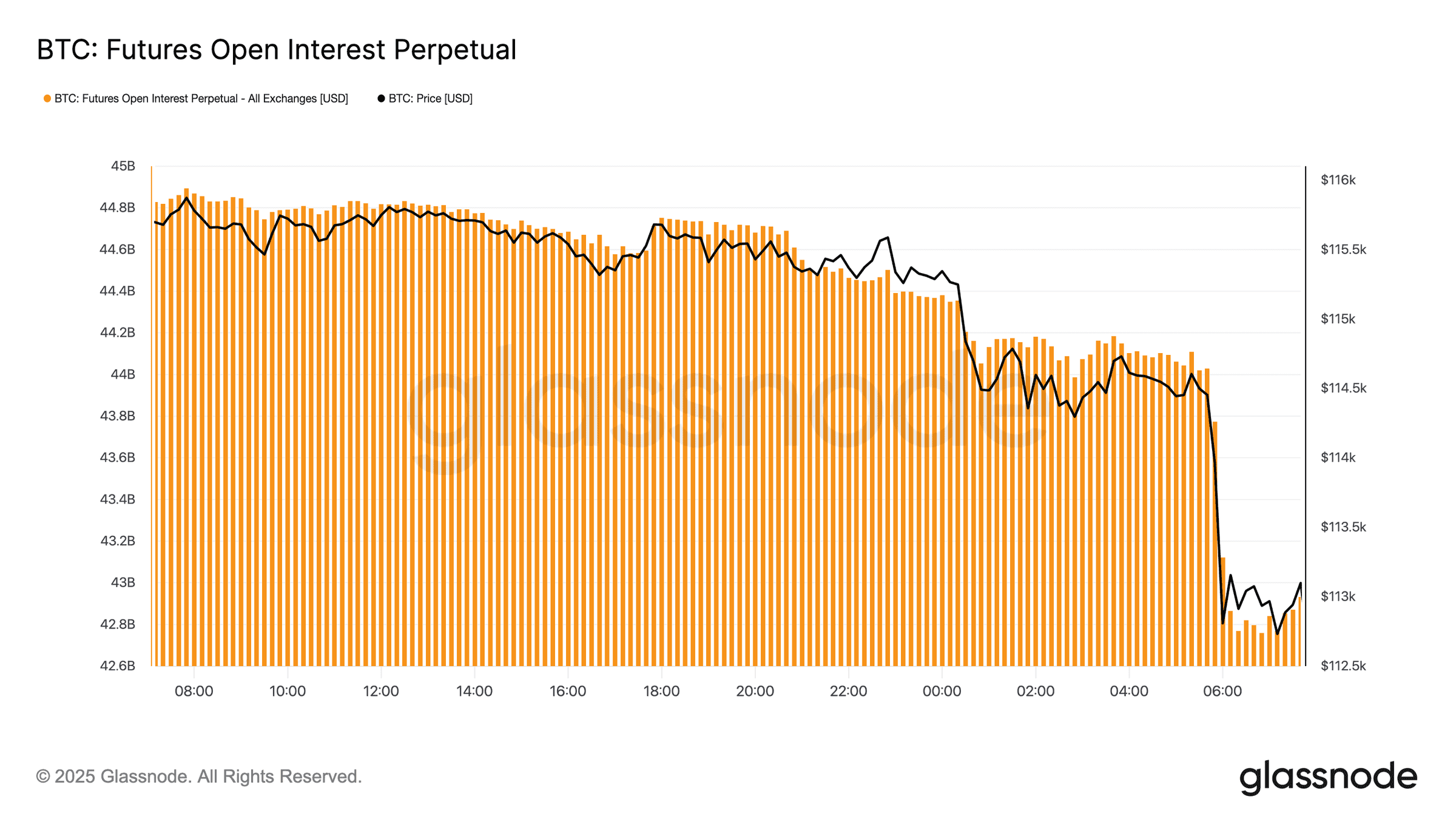 Bitcoin BTC price analysis crash