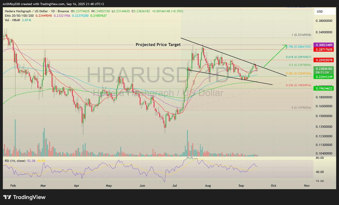 Hedera Hashgraph HBAR price analysis