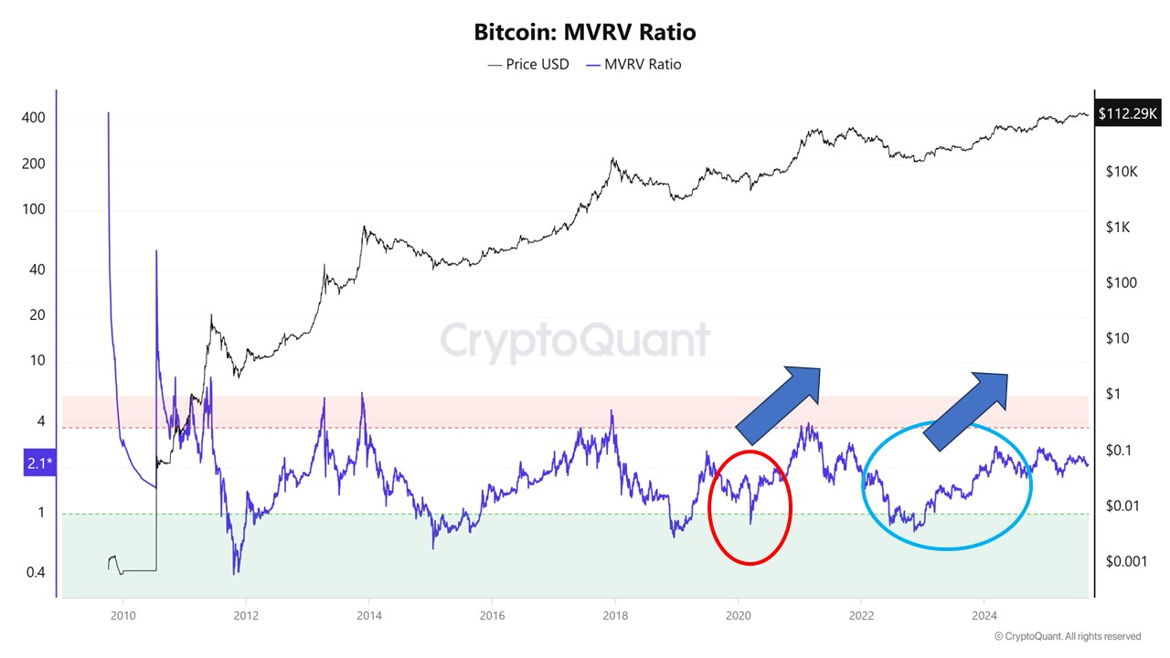 Bitcoin BTC price analysis