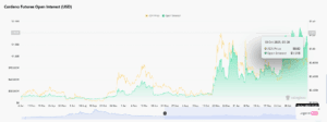 Cardano Open Interest