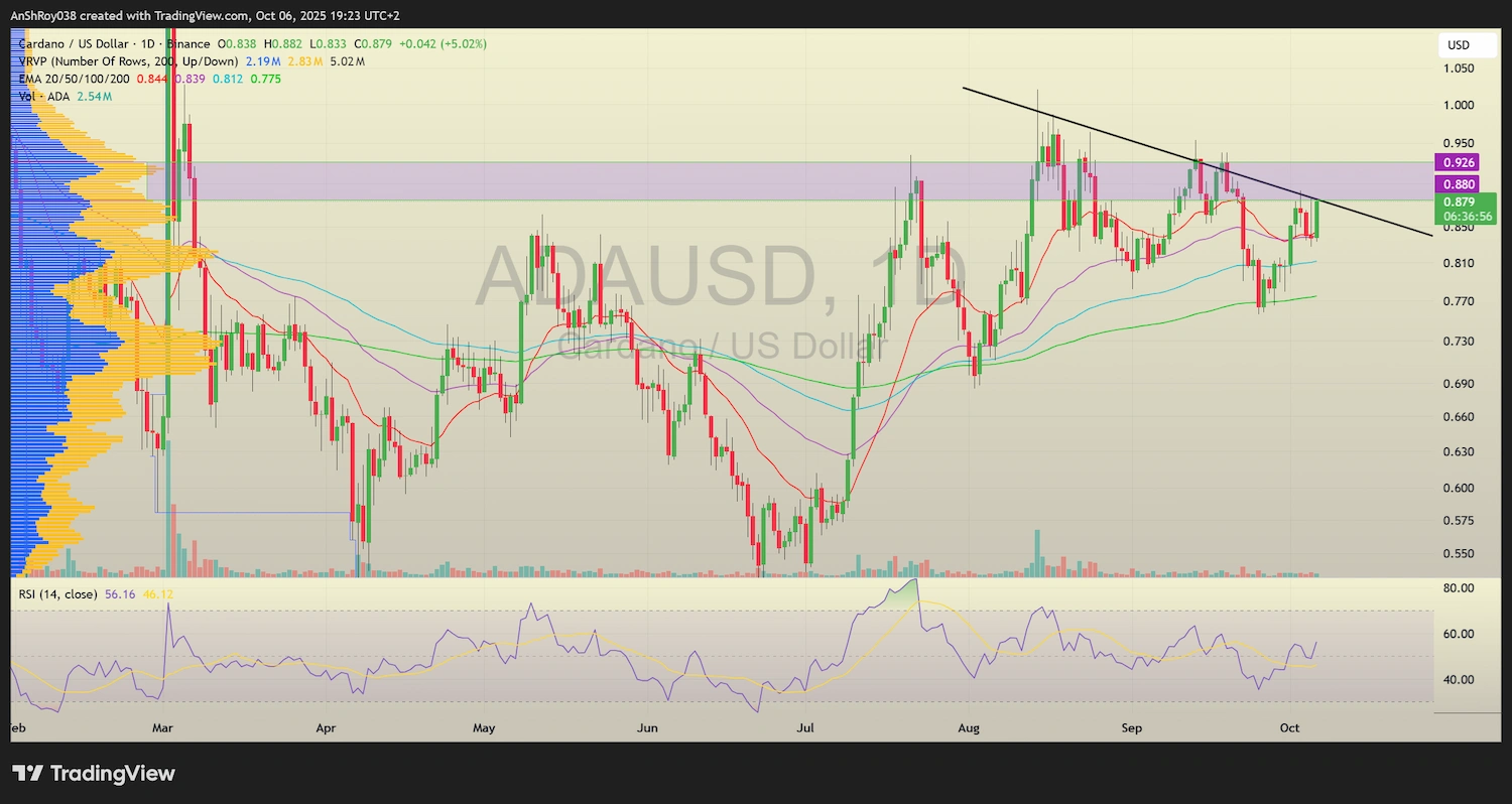 ADA USD price chart