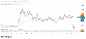 ADA/USD 1-Day Price Chart with RSI and EMAs