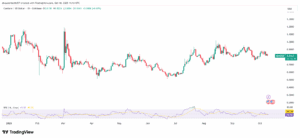 ADA/USD 1-Day Price Chart
