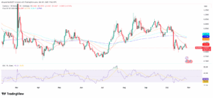ADA/USD 1-Day price Chart with RSI and EMAs