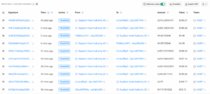 Token Transfers Between Raydium and Major Wallets