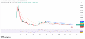AIXBT/USD 1 Day Price Chart with RSI and EMAs