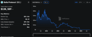 BEL Total Value Locked