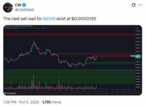 CW Identifies Heavy Sell Wall