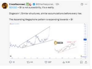 Analysts Call for $1 as Dogecoin Rallies