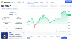 DOGE/USD Price Chart