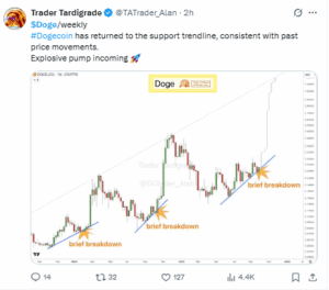 Analysts Point to Breakout Setup