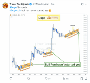 Trader Tardigrade: “Bull Run Hasn’t Started Yet”