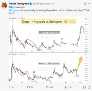 Analyst Spots Repeat of 2017 Pattern