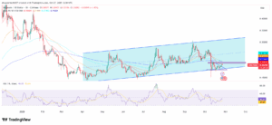 DOGE/USD 1-Day Price Chart