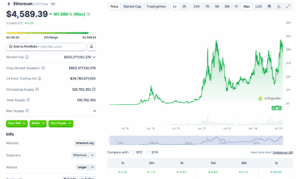 ETH/USD Price Chart