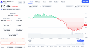 EVAA/USD Price Chart